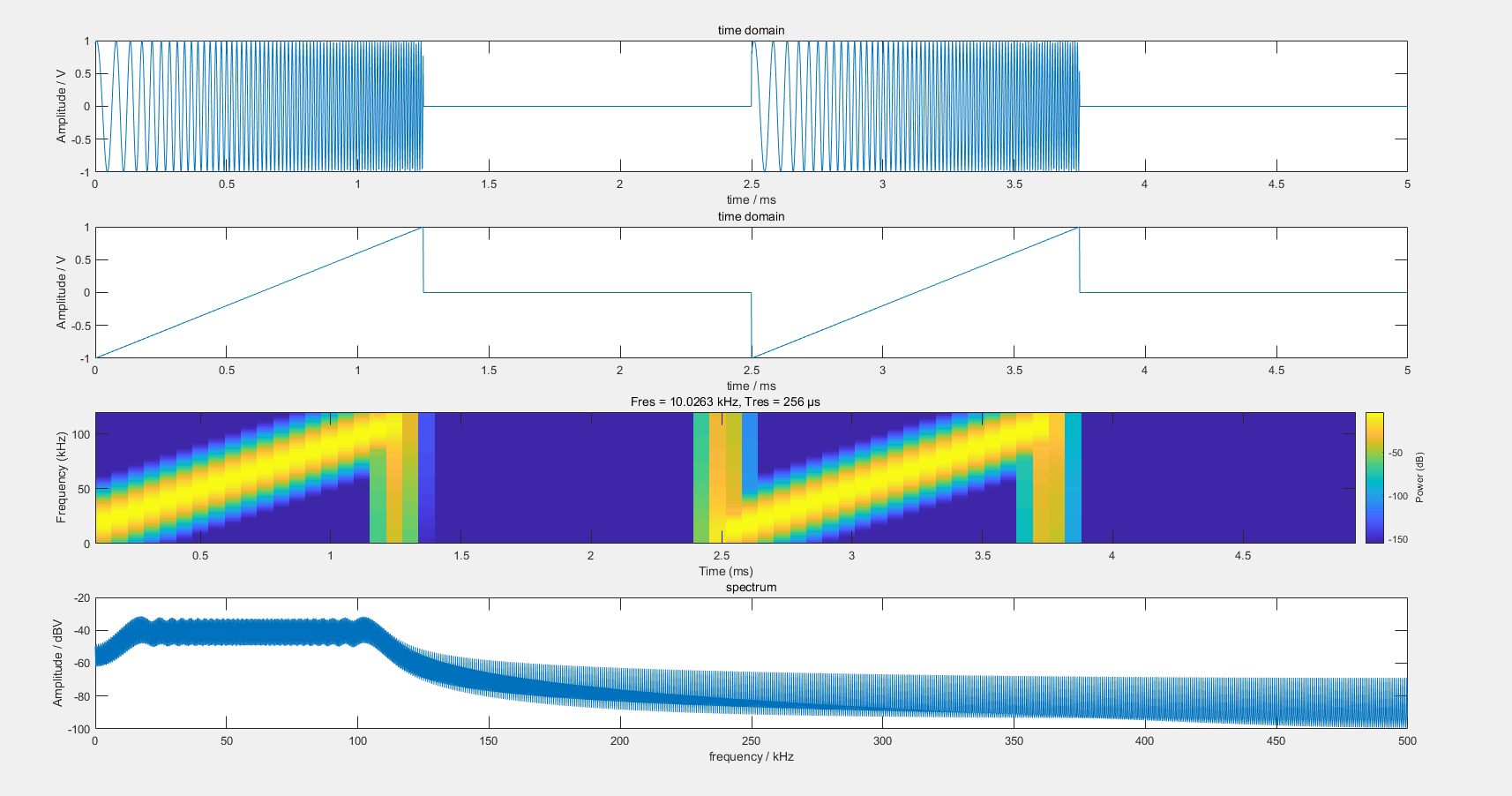 雷达信号处理[1]噪声信号与雷达基带信号产生 EmoeStudio